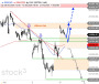 2026-QV-GDAXi-DJ-GOLD-EURUSD-JPY 33779849