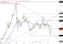 2026-QV-GDAXi-DJ-GOLD-EURUSD-JPY 33779919
