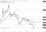 2026-QV-GDAXi-DJ-GOLD-EURUSD-JPY 33779919