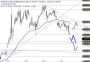 2026-QV-GDAXi-DJ-GOLD-EURUSD-JPY 33779927