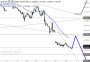2026-QV-GDAXi-DJ-GOLD-EURUSD-JPY 33779927