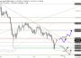 2026-QV-GDAXi-DJ-GOLD-EURUSD-JPY 33780801