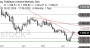 2026-QV-GDAXi-DJ-GOLD-EURUSD-JPY 33780801