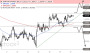 2026-QV-GDAXi-DJ-GOLD-EURUSD-JPY 33780821