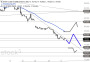 2026-QV-GDAXi-DJ-GOLD-EURUSD-JPY 33780823