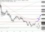 2026-QV-GDAXi-DJ-GOLD-EURUSD-JPY 33814589