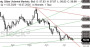 2026-QV-GDAXi-DJ-GOLD-EURUSD-JPY 33814589