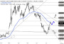 2026-QV-GDAXi-DJ-GOLD-EURUSD-JPY 33814606