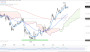 2026-QV-GDAXi-DJ-GOLD-EURUSD-JPY 33814609