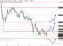 2026-QV-GDAXi-DJ-GOLD-EURUSD-JPY 33816349
