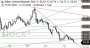 2026-QV-GDAXi-DJ-GOLD-EURUSD-JPY 33816349