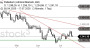 2026-QV-GDAXi-DJ-GOLD-EURUSD-JPY 33816349