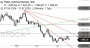 2026-QV-GDAXi-DJ-GOLD-EURUSD-JPY 33816349