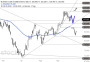 2026-QV-GDAXi-DJ-GOLD-EURUSD-JPY 33923830