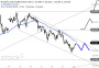 2026-QV-GDAXi-DJ-GOLD-EURUSD-JPY 33923830