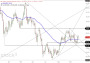 2026-QV-GDAXi-DJ-GOLD-EURUSD-JPY 33923831