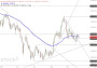 2026-QV-GDAXi-DJ-GOLD-EURUSD-JPY 33923831