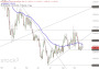 2026-QV-GDAXi-DJ-GOLD-EURUSD-JPY 33923831