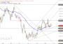 2026-QV-GDAXi-DJ-GOLD-EURUSD-JPY 33923831