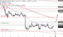 2026-QV-GDAXi-DJ-GOLD-EURUSD-JPY 33923888