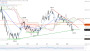 2026-QV-GDAXi-DJ-GOLD-EURUSD-JPY 33923895