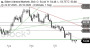 2026-QV-GDAXi-DJ-GOLD-EURUSD-JPY 33952325