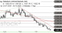 2026-QV-GDAXi-DJ-GOLD-EURUSD-JPY 33952325