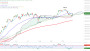 2026-QV-GDAXi-DJ-GOLD-EURUSD-JPY 33952326