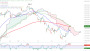 2026-QV-GDAXi-DJ-GOLD-EURUSD-JPY 33952326