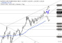 2026-QV-GDAXi-DJ-GOLD-EURUSD-JPY 33952364