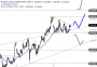 2026-QV-GDAXi-DJ-GOLD-EURUSD-JPY 33952364