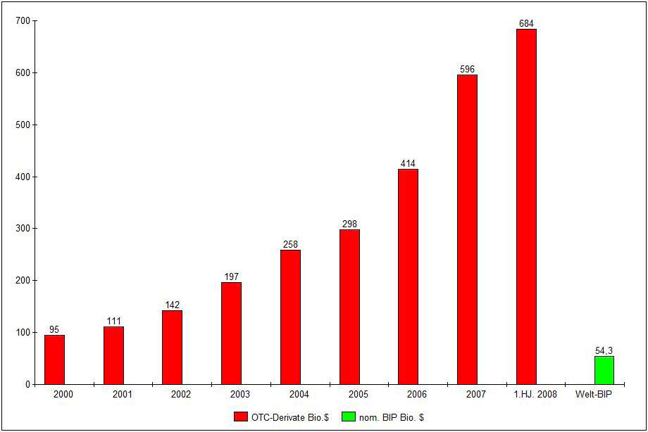Wann platzt die Goldblase? 215301