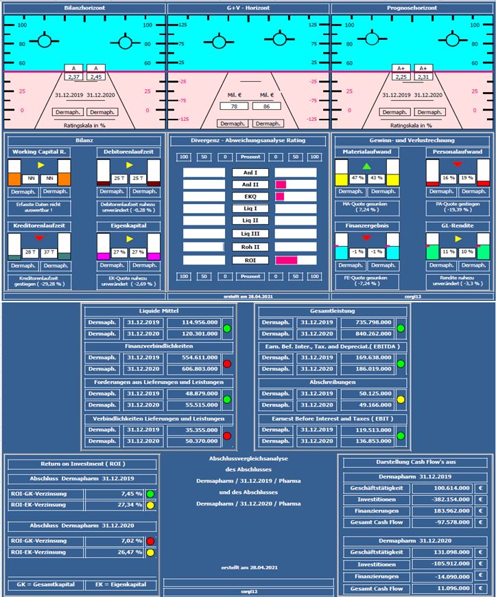 Dermapharm - Aktie 1249428