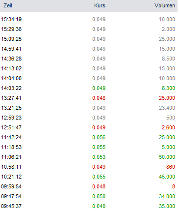 IN-motion AG, hier bahnt sich ein Zock an 404003