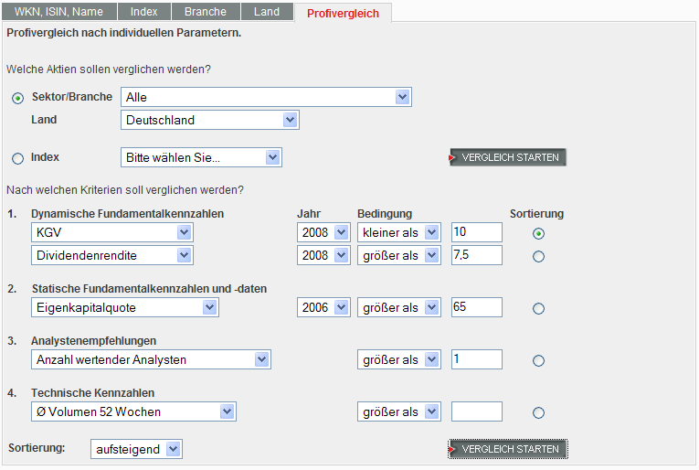 Dividende BIJOU BRIGITTE ... 161156