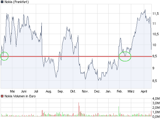 Inside: Nokia 314843