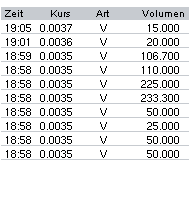 Leute schnell noch positionieren! 161397