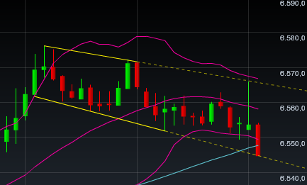 Quo Vadis Dax 2012 - Krise ohne Ende? 480035