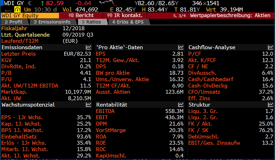 Wirecard 2014 - 2025 1179963