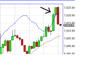 Quo Vadis Dax 2011 - All Time High? 370303