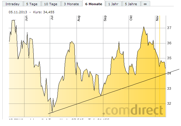 Deutsche Bank (moderiert 2.0) 663497