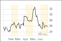 Der Markus-Frick-Tipps - ariva- Indizes - Thread 45309