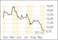 News zu Morgan Creek 60331