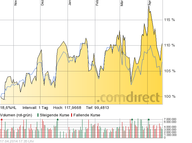 Deutsche Post 715415