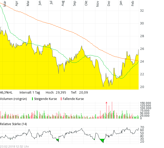 Tipp24 steigt weiter 1042255