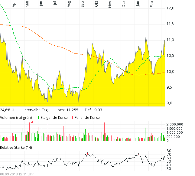Gedanken zur Klöckner-Aktie 1044275