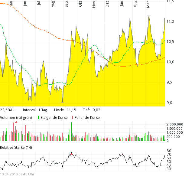 Gedanken zur Klöckner-Aktie 1049644