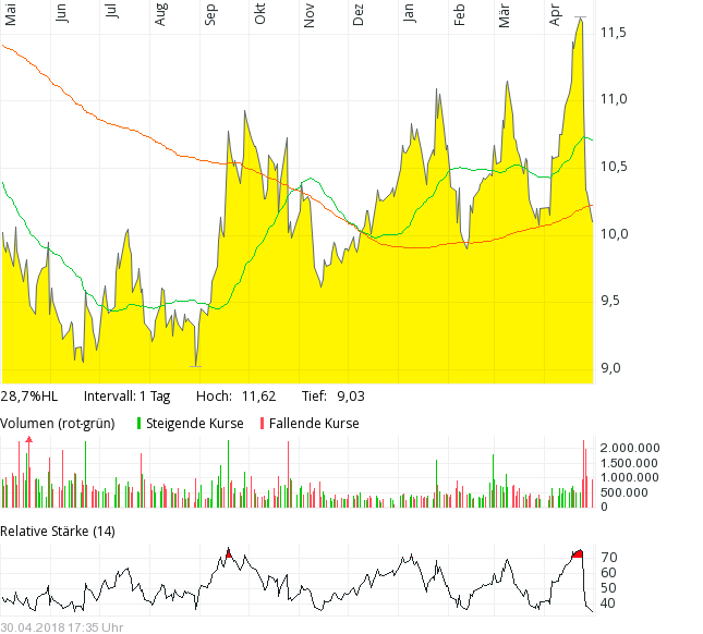 Gedanken zur Klöckner-Aktie 1052528