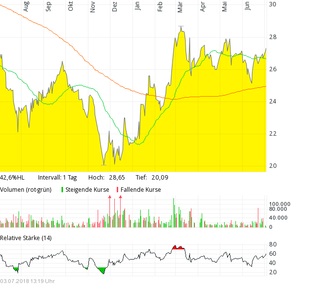Tipp24 steigt weiter 1062837