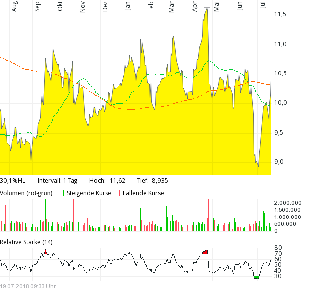 Gedanken zur Klöckner-Aktie 1065445